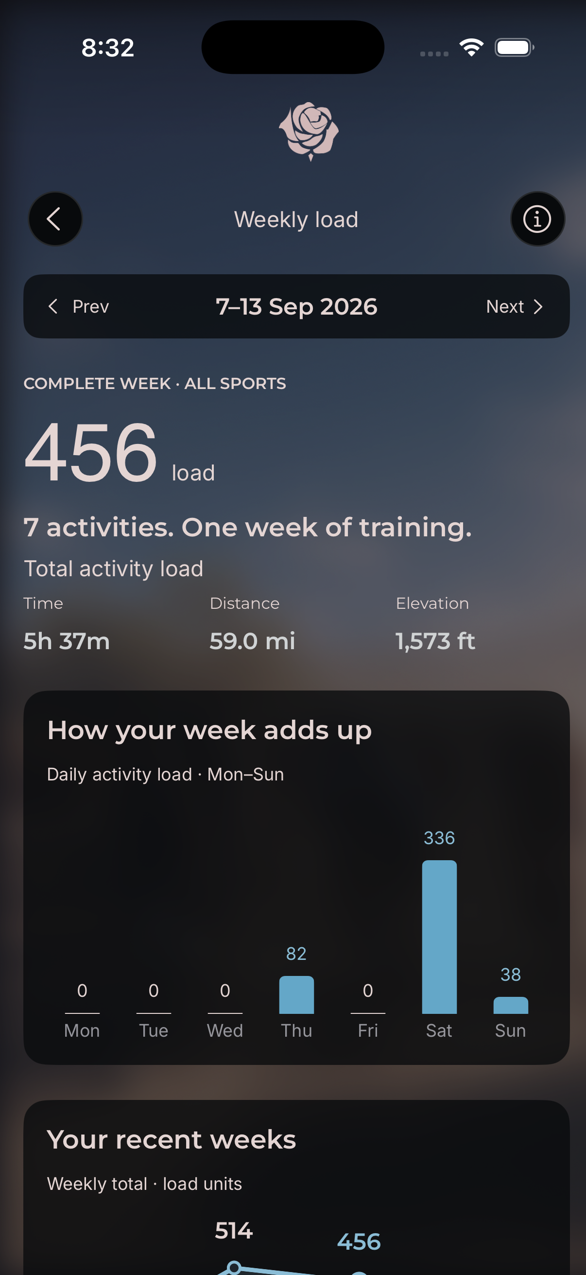 Capriroso weekly load showing seven activities, total training time and distance, and daily activity load.